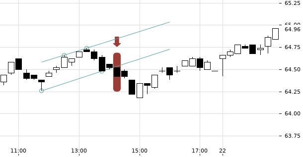 UBS TrendRadar Bild