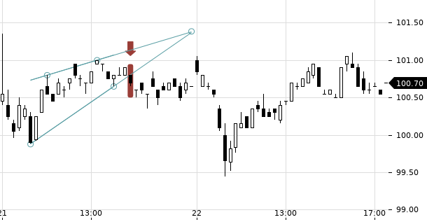 UBS TrendRadar Bild