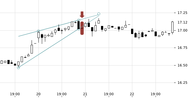 UBS TrendRadar Bild