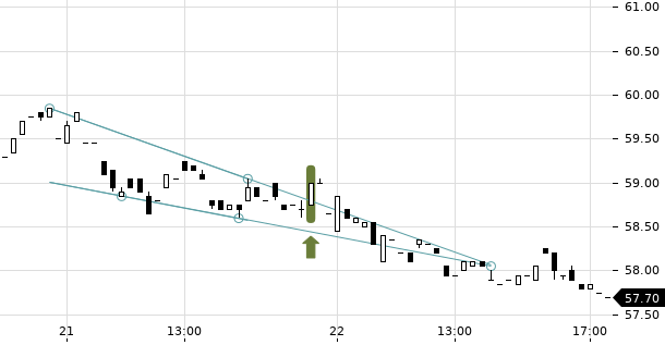 UBS TrendRadar Bild