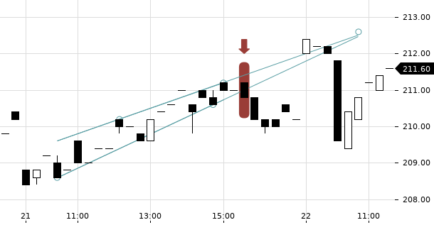 UBS TrendRadar Bild