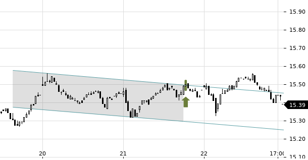 UBS TrendRadar Bild