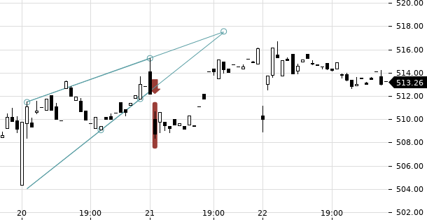 UBS TrendRadar Bild