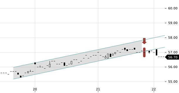 UBS TrendRadar Bild