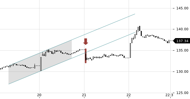 UBS TrendRadar Bild