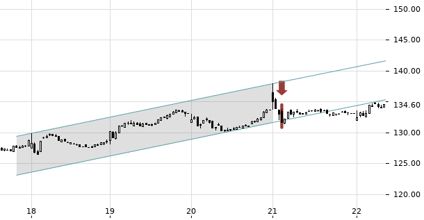 UBS TrendRadar Bild