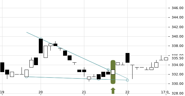 UBS TrendRadar Bild