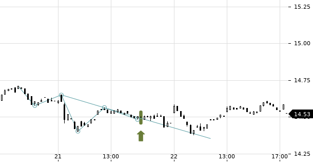 UBS TrendRadar Bild