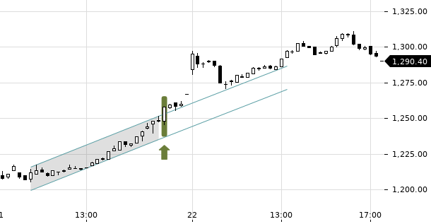 UBS TrendRadar Bild