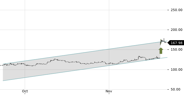 UBS TrendRadar Bild