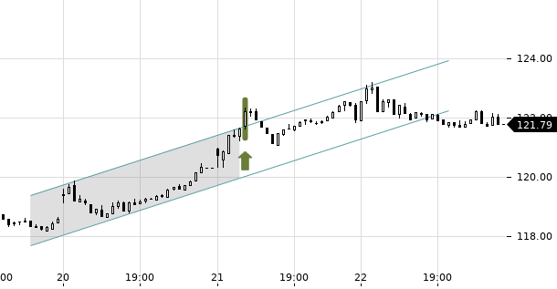 UBS TrendRadar Bild