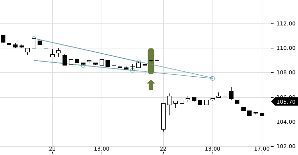 UBS TrendRadar Bild