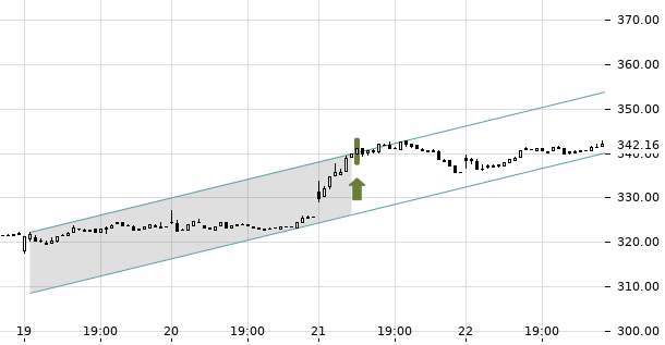 UBS TrendRadar Bild