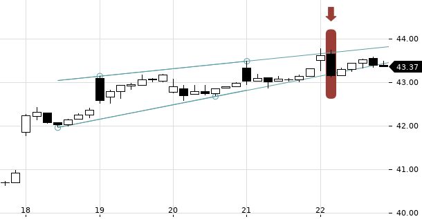 UBS TrendRadar Bild