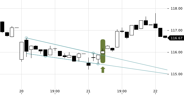 UBS TrendRadar Bild