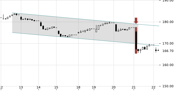 UBS TrendRadar Bild