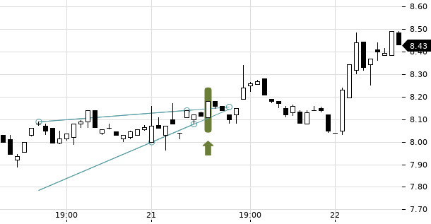 UBS TrendRadar Bild