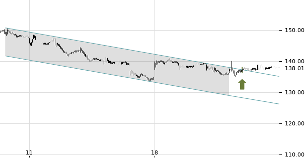 UBS TrendRadar Bild