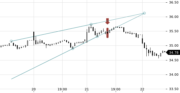 UBS TrendRadar Bild