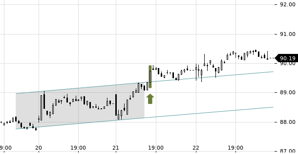 UBS TrendRadar Bild