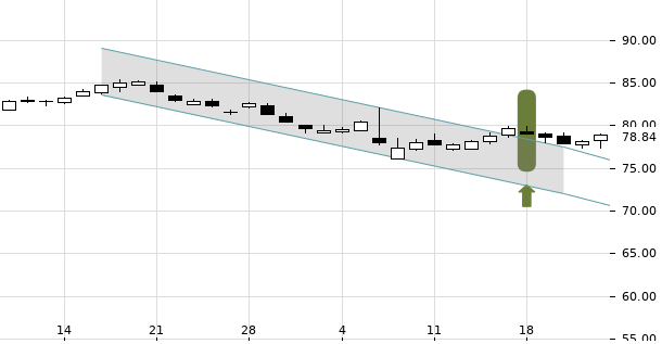 UBS TrendRadar Bild