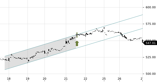 UBS TrendRadar Bild