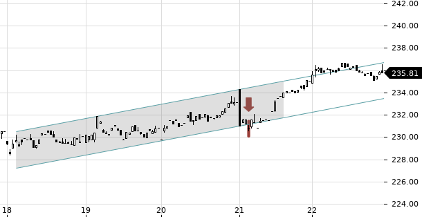 UBS TrendRadar Bild