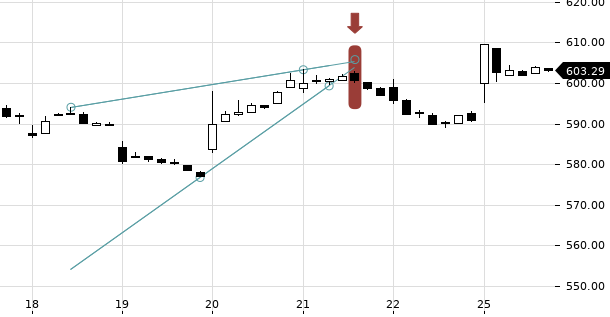 UBS TrendRadar Bild