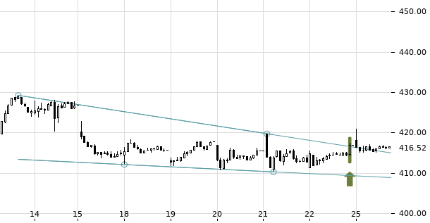 UBS TrendRadar Bild