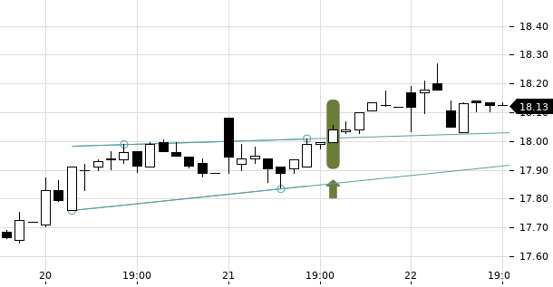 UBS TrendRadar Bild