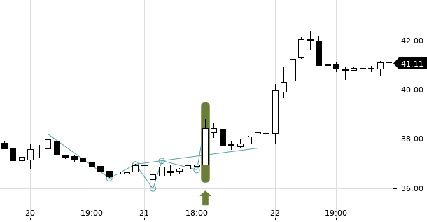 UBS TrendRadar Bild