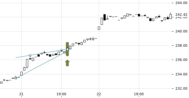 UBS TrendRadar Bild