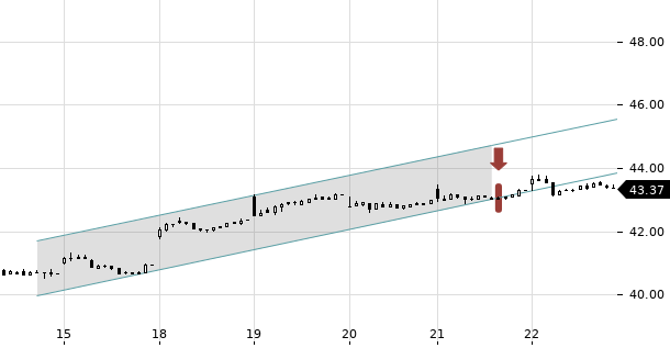 UBS TrendRadar Bild