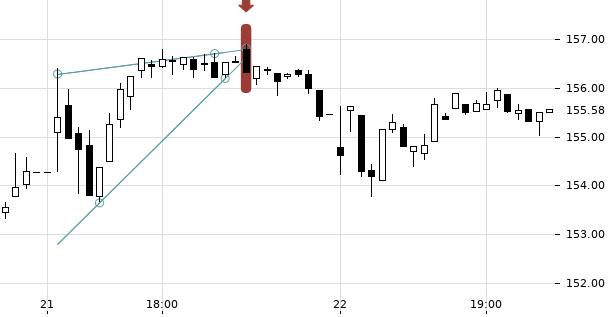 UBS TrendRadar Bild