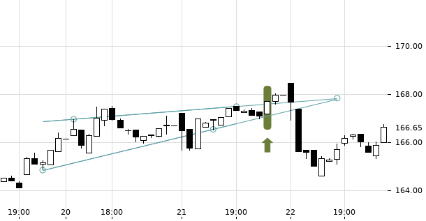 UBS TrendRadar Bild