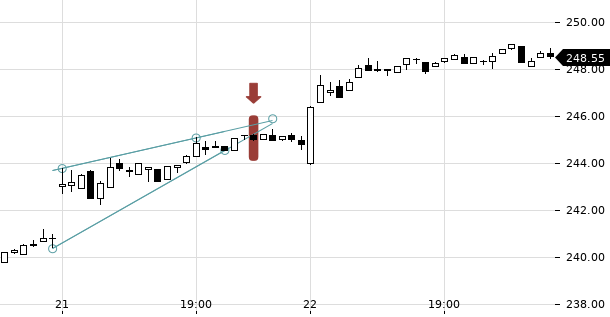 UBS TrendRadar Bild