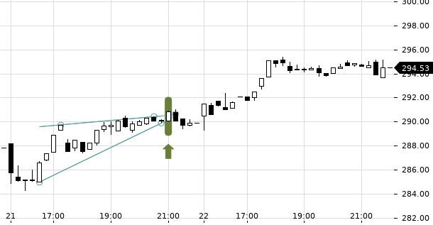 UBS TrendRadar Bild