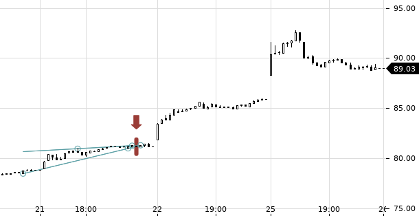 UBS TrendRadar Bild