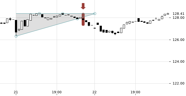 UBS TrendRadar Bild