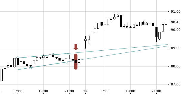 UBS TrendRadar Bild