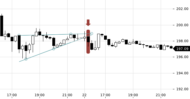 UBS TrendRadar Bild