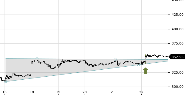 UBS TrendRadar Bild