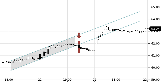 UBS TrendRadar Bild