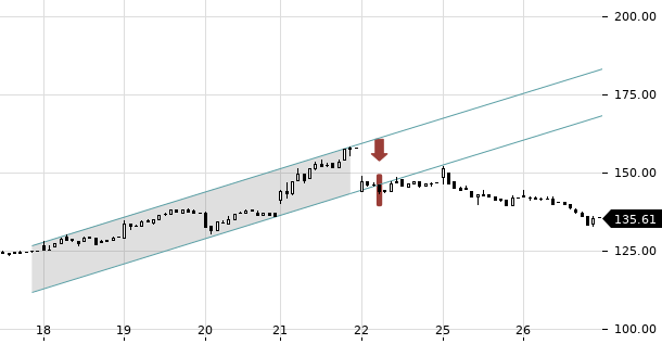 UBS TrendRadar Bild