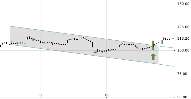 UBS TrendRadar Bild