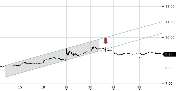 UBS TrendRadar Bild