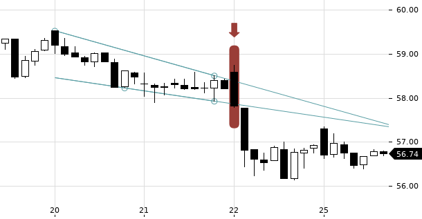 UBS TrendRadar Bild