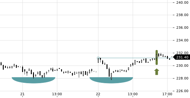 UBS TrendRadar Bild