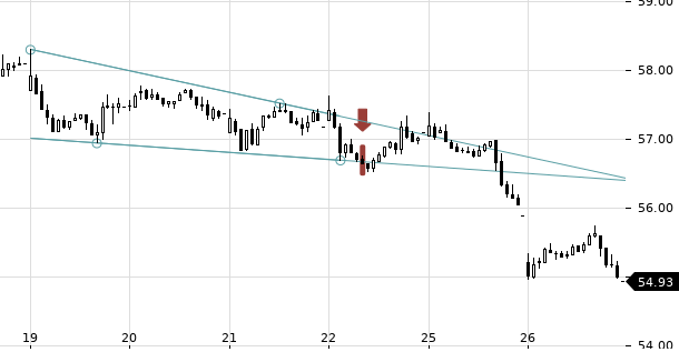 UBS TrendRadar Bild