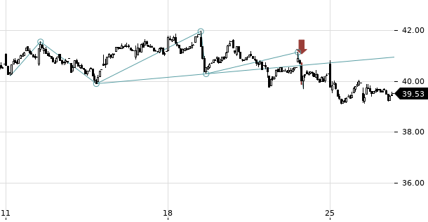 UBS TrendRadar Bild